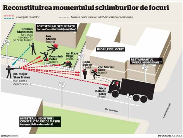 Reconstituirea momentului schimbului de focuri.jpg